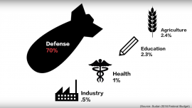 Sudan’s Economy: Annual Budget Designed for War